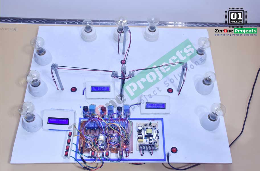 Project image