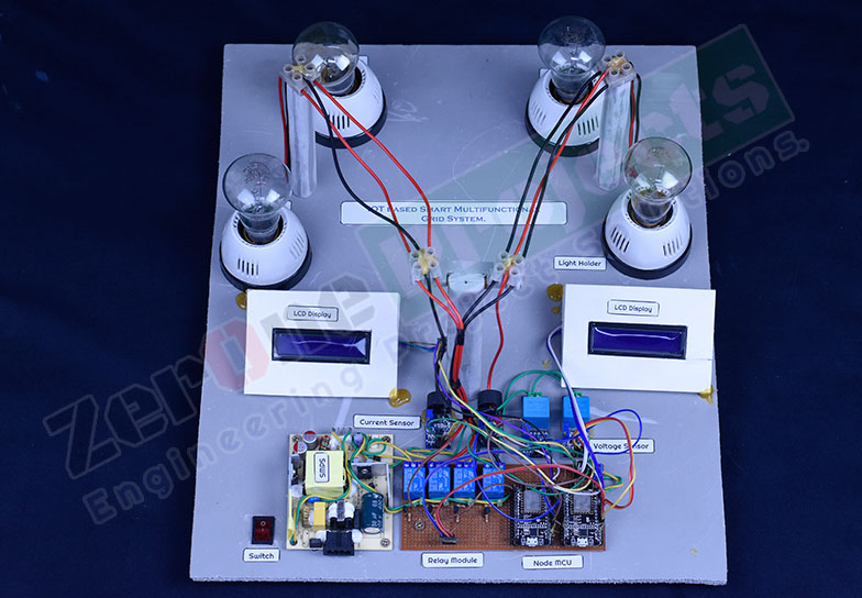 Project image
